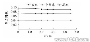 ANSYS中的Fluent模块在高架桥声屏障高度中仿真的应用ansys workbanch图片5