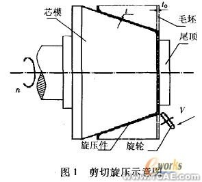 工艺参数的有限元分析ansys图片图片1