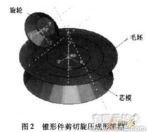 工艺参数的有限元分析ansys图片图片2