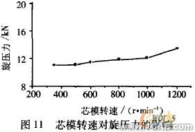 工艺参数的有限元分析ansys仿真分析图片11