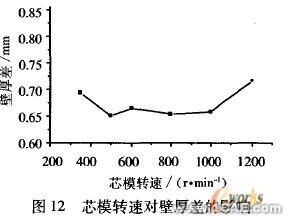 工艺参数的有限元分析ansys仿真分析图片12