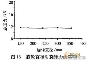 工艺参数的有限元分析ansys仿真分析图片13