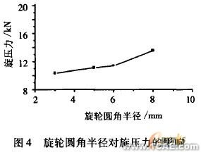 工艺参数的有限元分析ansys图片图片4