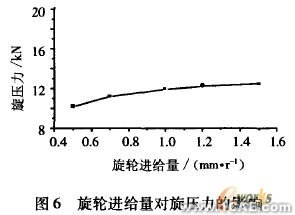 工艺参数的有限元分析ansys图片图片6