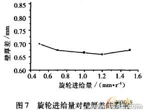 工艺参数的有限元分析ansys图片图片7