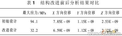 支架有限元分析与结构改进ansys仿真分析图片4