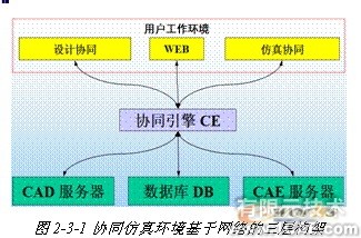 ANSYS对航空工业期待协同仿真环境 +有限元仿真分析相关图片图片2