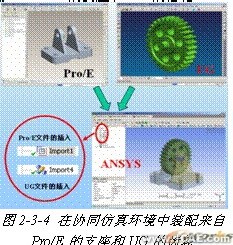 ANSYS对航空工业期待协同仿真环境 +有限元项目服务资料图图片5