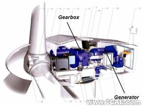 ANSYS在风电机组桨毂设计中的应用+应用技术图片图片2