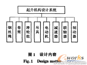 起重机起升机构可视化CAD软件开发方法+有限元仿真分析相关图片图片1