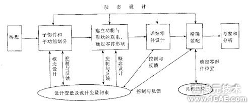 冲模CAD系统中典型结构动态设计方法的研究+项目图片图片1