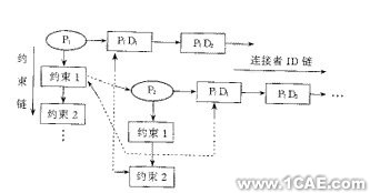 冲模CAD系统中典型结构动态设计方法的研究+项目图片图片3