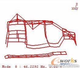 模态试验及工作变形分析在汽车车内噪声诊断中的应用+有限元仿真分析相关图片图片4