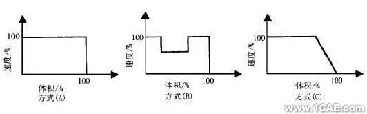 CAE在塑料光学零件注射成型中的应用+有限元仿真分析相关图片图片1