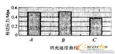 CAE在塑料光学零件注射成型中的应用+有限元仿真分析相关图片图片2