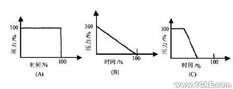 CAE在塑料光学零件注射成型中的应用+项目图片图片3