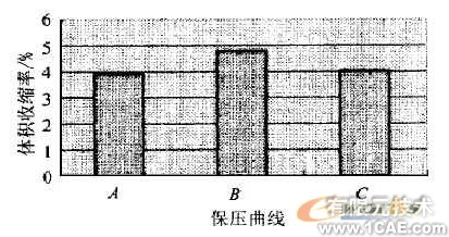 CAE在塑料光学零件注射成型中的应用+项目图片图片4