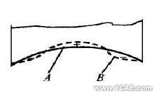 CAE在塑料光学零件注射成型中的应用+项目图片图片7