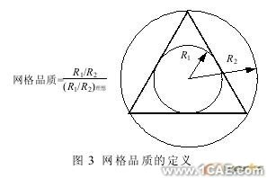 发动机机体缸盖冷却水CFD模拟计算与分析+有限元仿真分析相关图片图片3