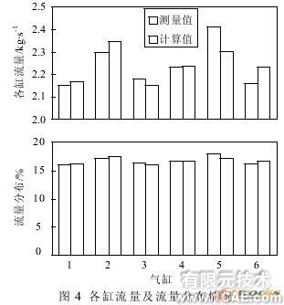 发动机机体缸盖冷却水CFD模拟计算与分析+有限元仿真分析相关图片图片4