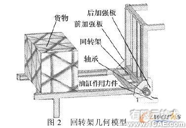 使用COSMOS对装箱翻包机进行仿真分析+有限元仿真分析相关图片图片2