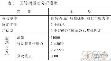 使用COSMOS对装箱翻包机进行仿真分析+有限元仿真分析相关图片图片3