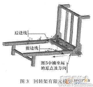 使用COSMOS对装箱翻包机进行仿真分析+有限元仿真分析相关图片图片5