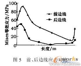 使用COSMOS对装箱翻包机进行仿真分析+项目图片图片7