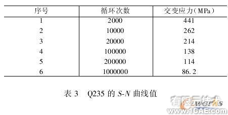 使用COSMOS对装箱翻包机进行仿真分析+项目图片图片8