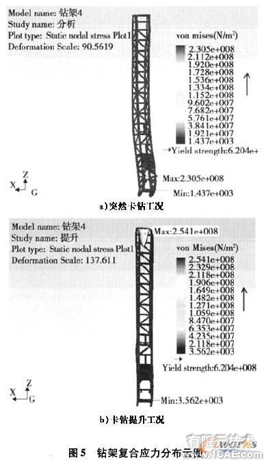 基于Cosmos/ Works的牙轮钻机钻架结构强度分析+有限元仿真分析相关图片图片6