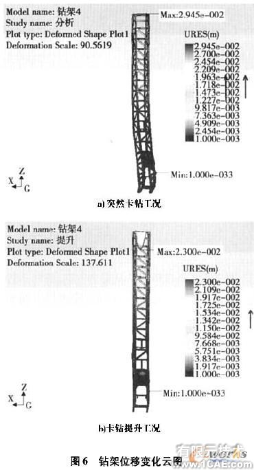 基于Cosmos/ Works的牙轮钻机钻架结构强度分析+有限元仿真分析相关图片图片7