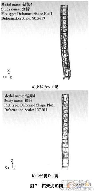 基于Cosmos/ Works的牙轮钻机钻架结构强度分析+有限元仿真分析相关图片图片8