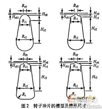 电机电磁设计与三维CAD软件间的接口开发+有限元仿真分析相关图片图片2