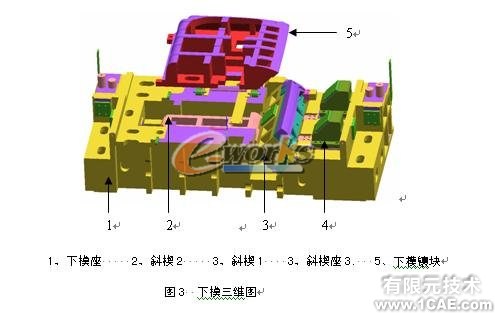 轻卡顶盖整形侧整形三维模具设计+有限元仿真分析相关图片图片3