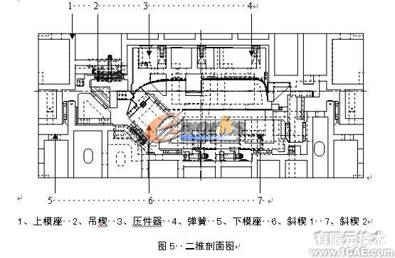 轻卡顶盖整形侧整形三维模具设计+有限元仿真分析相关图片图片5