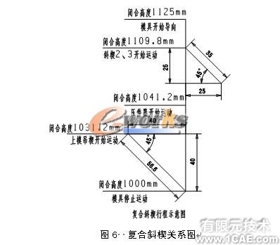 轻卡顶盖整形侧整形三维模具设计+有限元项目服务资料图图片6