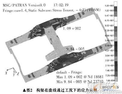 机车转向架构架强度的有限元分析+有限元仿真分析相关图片图片4