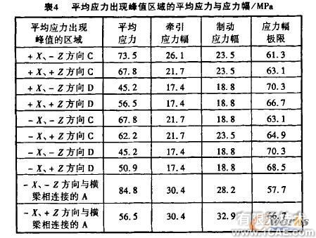 机车转向架构架强度的有限元分析+有限元项目服务资料图图片6