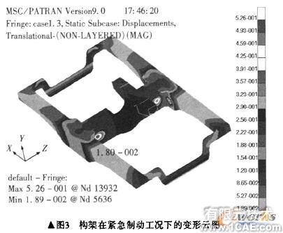 机车转向架构架强度的有限元分析+有限元项目服务资料图图片9