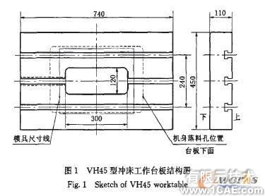 高速冲床工作台板的有限元分析解决方案+有限元仿真分析相关图片图片1