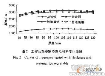 高速冲床工作台板的有限元分析解决方案+应用技术图片图片5