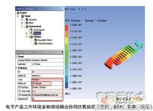 电子散热系统多物理场耦合协同仿真系统+有限元仿真分析相关图片图片1