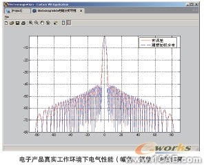 电子散热系统多物理场耦合协同仿真系统+有限元仿真分析相关图片图片2