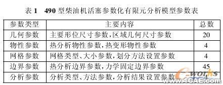 基于参数化有限元模型的活塞热负荷仿真分析+有限元仿真分析相关图片图片1