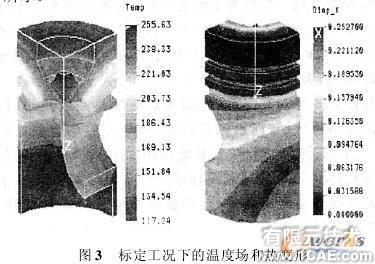 基于参数化有限元模型的活塞热负荷仿真分析+有限元仿真分析相关图片图片4