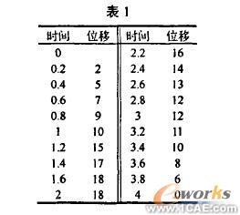 SolidWorks/COSMOSMotion的凸轮轮廓曲线设计+有限元仿真分析相关图片图片4