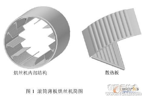薄板烘丝机热交换装置热应力分析+有限元仿真分析相关图片图片1