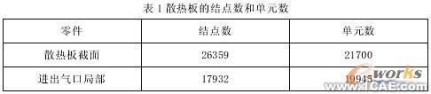 薄板烘丝机热交换装置热应力分析+有限元仿真分析相关图片图片3