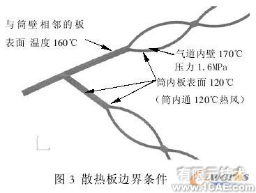 薄板烘丝机热交换装置热应力分析+有限元仿真分析相关图片图片4