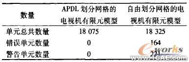 ANSYS网格划分及应用有限元分析培训课程图片3